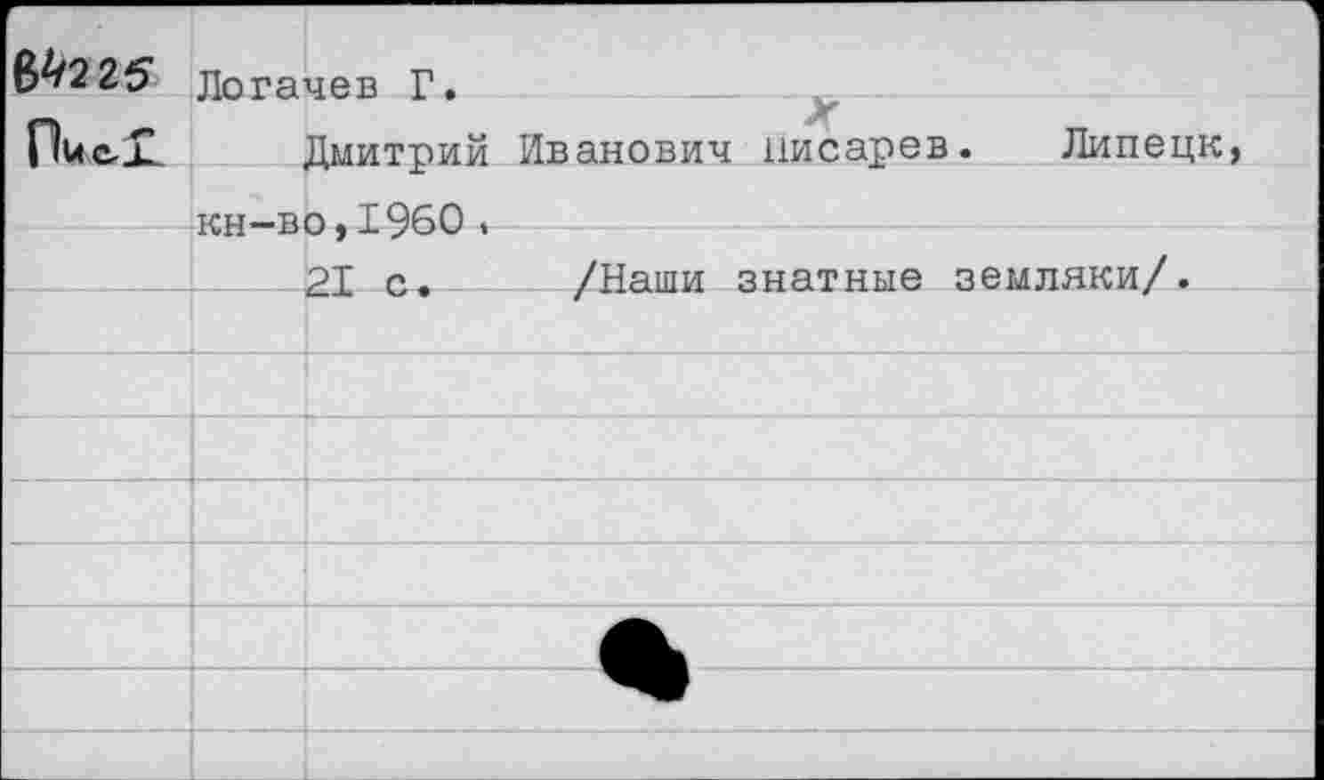 ﻿642 25	Логачев Г.	
ПисХ		Пмитвий Иванович Писарев. Липецк,
	1ги_Т1П . Т РЛГ) .	
		21 с.	/Наши знатные земляки/.
		
		
		
		
		
		
		
		